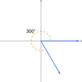 A 300 degree angle in standard position rotating counterclockwise with inital side along the positive x-axis and terminal side in the 4th quadrant.