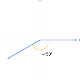 A -150 degree angle in standard position rotating clockwise, with inital side along the positive x-axis and terminal side in the 3rd quadrant.