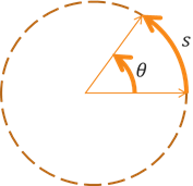 A circle with an arc of length s traced along the circle spanning an angle theta that represents the rotation from the initial side to the terminal side.