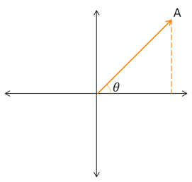 Angle A in standard position has a terminal side located in the 1st quadrant and an acute angle of rotation theta.