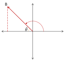 Angle B in standard position has a terminal side located in the 2nd quadrant. There is a corresponding acute angle theta-bar that extends from the terminal side of B to the negative x-axis.