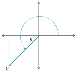 Angle C in standard position has a terminal side located in the 3rd quadrant. There is a corresponding acute angle theta-bar that extends from the terminal side of C to the negative x-axis.