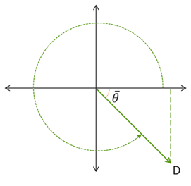 Angle D in standard position has a terminal side located in the 4th quadrant. There is a corresponding acute angle theta-bar that extends from the terminal side of D to the positive x-axis.