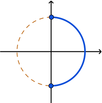 Graph of the unit circle with the right half highlighted, from negative pi over 2 to pi over 2.