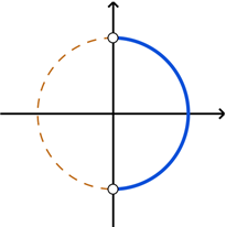 Graph of the unit circle with the right half highlighted, from negative pi over 2 to pi over 2.