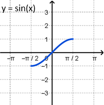 Graph of y equals sine of x on a restricted domain from negative pi over 2 to pi over 2.