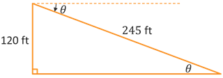 A right trangle with acute angle theta inside the triangle, opposite side of length 120 feet, hypotenuse of length 245 feet, and equivalent acute angle theta between a horizontal line at the top of the triangle and the hypotenuse.