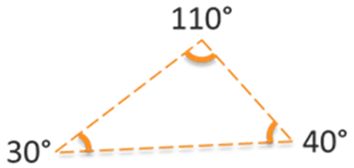A scalene triangle with 30 degree, 40 degree, and 110 degree angles.