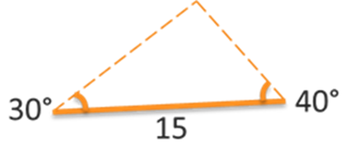 A scalene triangle with 30 degree and 40 degree angles, and the side between the angles has a length of 15.