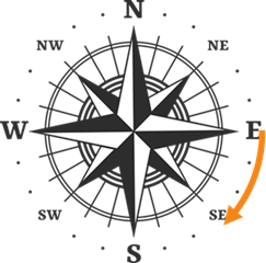 A 45 degree angle starting on the postive x-axis (for due east) and rotating clockwise.