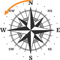 A 60 degree angle starting on the postivive y-axis (for due north) and rotating counterclockwise.