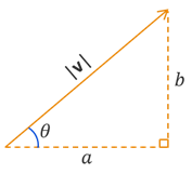 A vector v forming a right triangle with horizontal side A, vertical side B, and acute angle theta between vector v and side A.